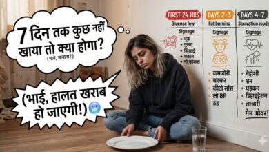 What happens if you don't eat anything for 7 days?